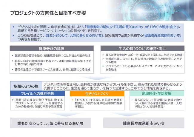 プロジェクトの方向性と目指すべき姿