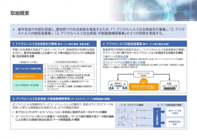 プロジェクトにおける取組概要