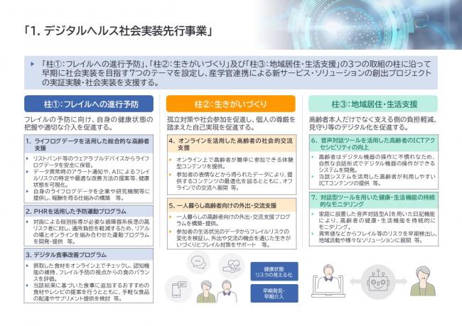 デジタルヘルス社会実装先行事業