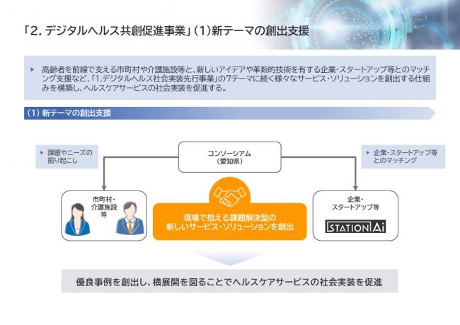 新テーマ創出事業