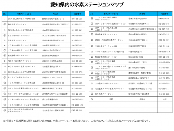 愛知県内の水素ステーションマップ（住所）