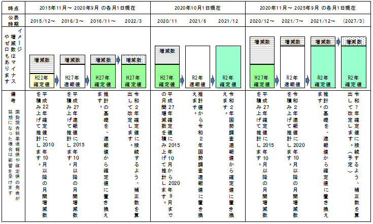 推計方法のイメージ図