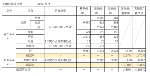 2022実績