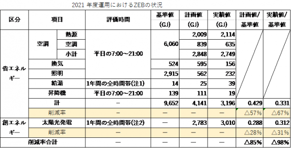 2021実績