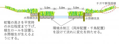 第1段階改善整備断面図