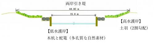 第1段階整備断面図