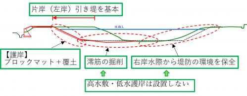 第2段階整備断面図
