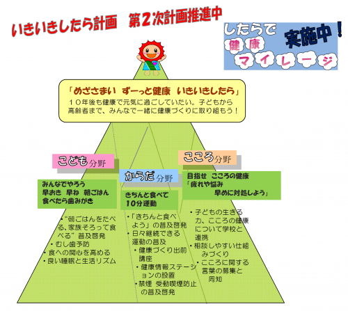 いきいきしたら