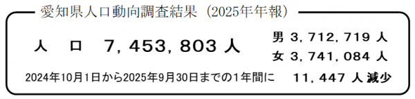愛知県人口動向調査結果（2025年年報）