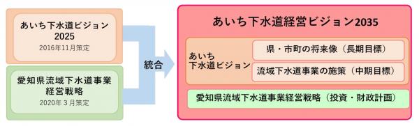 あいち下水道経営ビジョン2035