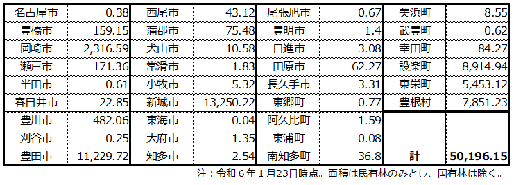 スギ人工林伐採重点区域（20240123時点）