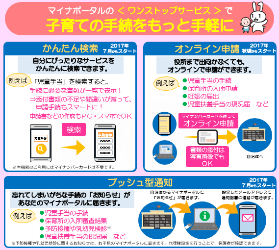 (子育てワンストップサービス)