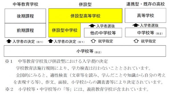 図1：実施形態