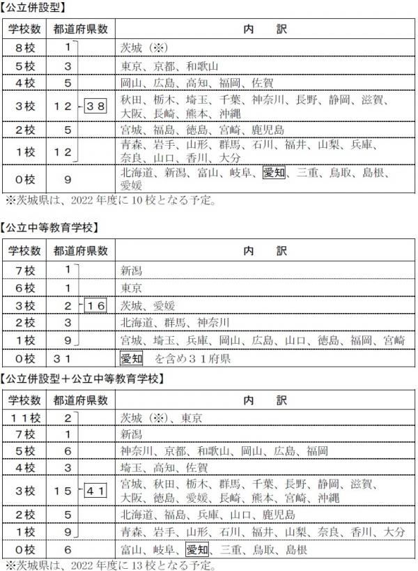図4：都道府県別設置状況